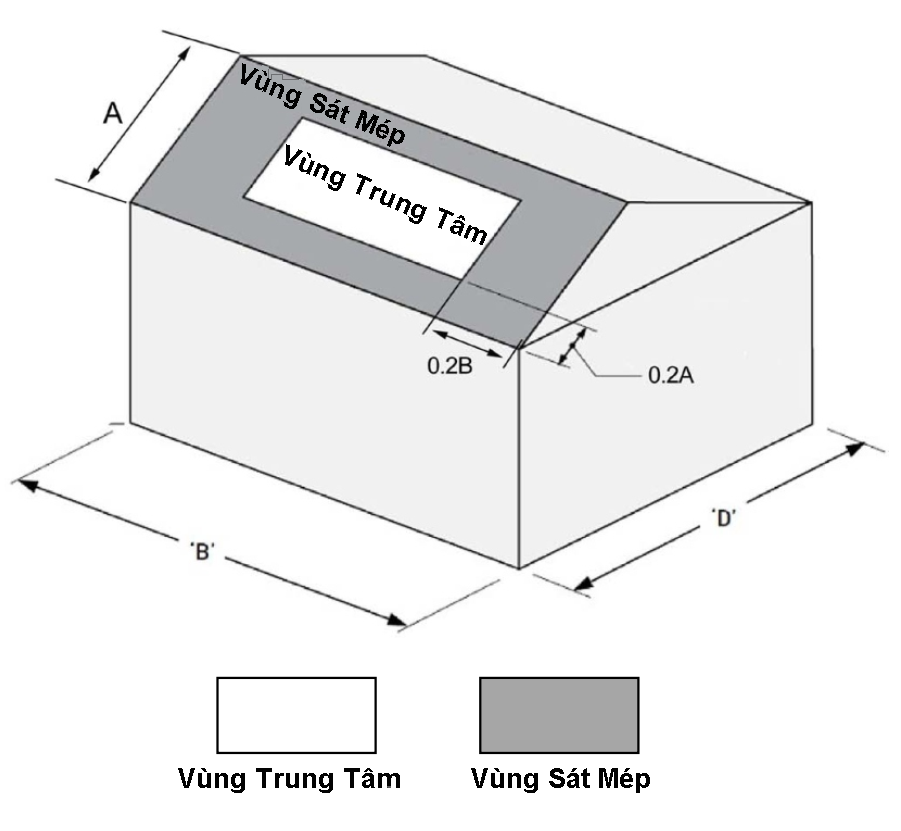 13._vi_tri_lap_pin_tren_mai_nha